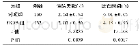 《表3 2组术后住院天数与进食时间进行比较 ()》