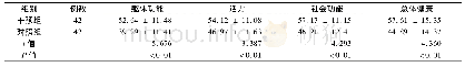 《表3 2组患者生活质量评分比较 (, 分)》