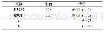 《表3 2组患者对辅助检查工作满意度的比较 (分, )》