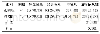 《表1 2组患者治疗依从性比较[例 (%) ]》