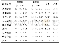 《表2 2组护理干预后生活质量评分的比较 (±s, 分)》