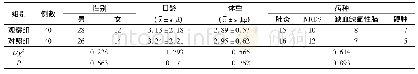 《表1 2组患儿一般情况比较 (例)》