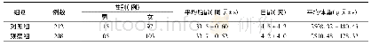 《表1 两组新生儿一般资料比较》