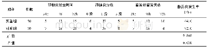 《表2 两组患者静脉炎发生情况比较(例)》