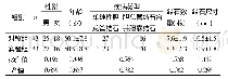 《表1 两组一般资料比较n》