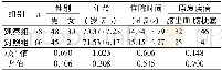 《表1 两组一般资料比较n》