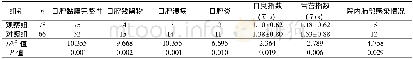 《表3 两组口腔护理法的效果比较n》
