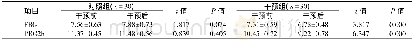 《表2 两组空腹血糖 (FBG) 及餐后2 h血糖值 (PBG2 h) (mmol/L, ±s)》