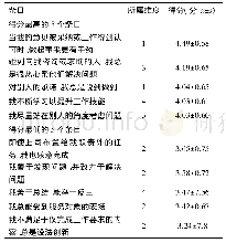 《表2 大学生服务意识得分排名前5位和后5位的条目》