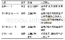 《表1 延续护理小组人员构成及人员职责》