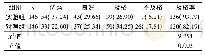 《表1 两组健康教育后知识掌握情况比较》