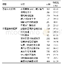 《表2 患儿家属对留置针认可与否的原因 (n=497)》