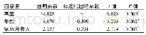 《表5 肿瘤患者PICC自我效能水平影响因素的多元线性回归分析 (n=119)》