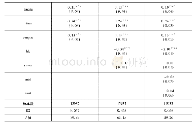 《表3 收入向福利转换的技术效率的影响因素回归结果》