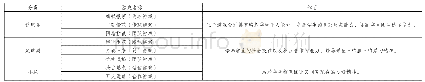 《表2 球类体育游戏及其作用》