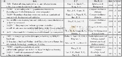 《表4 企业数字化学习研究LCS值排名前10的文献》