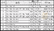 《表2 初始种群：优化教育软件的自动化测试:以一门在线STEM科目为例》