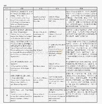 《表6 NIDL评出的2017年十佳学术论文》