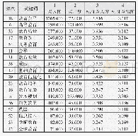 《表5 高频关键词点度中心度 (部分)》