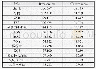 《表4 学习者中间中心性*》