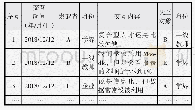 《表2 微信群社会网络交互信息汇总表》