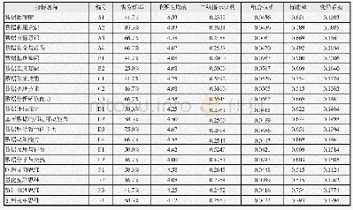 《表4 二级指标专家评分统计结果》