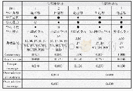 表4 合作性学习与创造性学习的前因条件构型（csQCA)