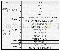 表2 MOOC用户流失预测变量