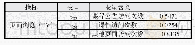 表8 页面浏览在线行为变量及影响系数