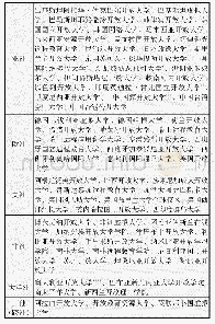 表1 世界各国（地区）开放大学统计表（举例）