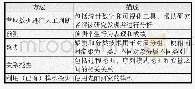 表1 用于数据分析的学习分析方法（详见Merceron,2015)