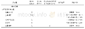 《表8 中国上市公司的避税行为——来自学术文献的发现》