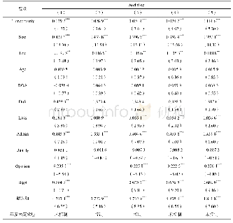 《表3 政策不确定性与审计费用的回归结果》