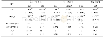 《表8 考虑公司战略的稳定性回归结果》