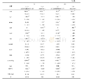 《表3 模型（4）回归结果》