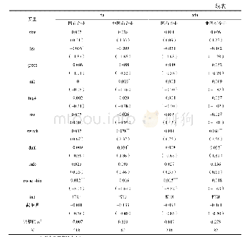 表7 区分国有企业和非国有企业的回归结果（PSM样本）