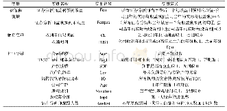 表1 变量定义表：证券交易所一线监管能提升证券分析师盈利预测质量吗——基于年报问询函的证据