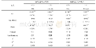 《表7 内部控制质量对年报问询函与证券分析师盈利预测质量关系的调节效应回归结果》