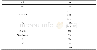 表1 1 投资者在公司收到年报问询函后对证券分析师盈利预测修正的反应