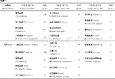 《表3 山东口岸2017年截获病原菌情况Table 3 The pathogenic bactoria intercepted in shandong port in 2017》