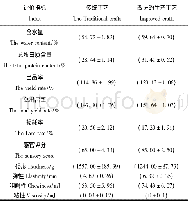 《表4 不同生产工艺制作的成品千张豆腐对比 (豆浆浓度:9°) Table 4 Different production process of finished products compared t