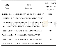 《表1 引物列表：耐盐转基因大豆事件FA8015旁侧序列分离及定性PCR检测》