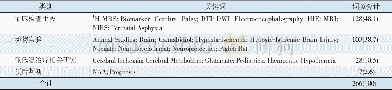 《表2 入选关键词聚类结果及词频比重[n (%) ]》