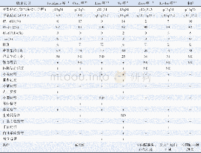 《表1 13号环状染色体综合征常见临床表型比较》