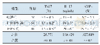 《表1 3组间Th17、IL-17及内皮细胞微粒水平比较》