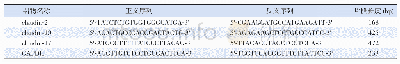 《表1 claudin-2、-10、-17及GAPDH引物的正反义序列》
