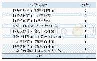 《表6 支气管异物合并支气管肺炎患儿多重病原体检出情况》