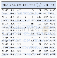 《表2 48 h模型组和对照组多个线粒体基因位点的5hmC甲基化率比较 (%)》