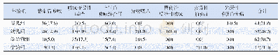 《表1 202例不同年龄组患儿慢性咳嗽的病因构成[例 (%) ]》