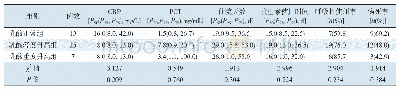 《表4 早产儿败血症不同乳酸水平组患儿临床资料的比较》